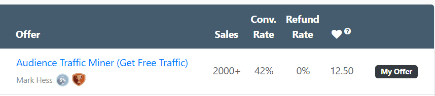 Audience Traffic Miner WarriorPlus sales proof showing 2,000+ sales and 0% refunds